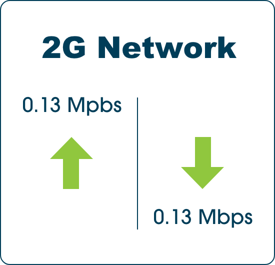 2G Network