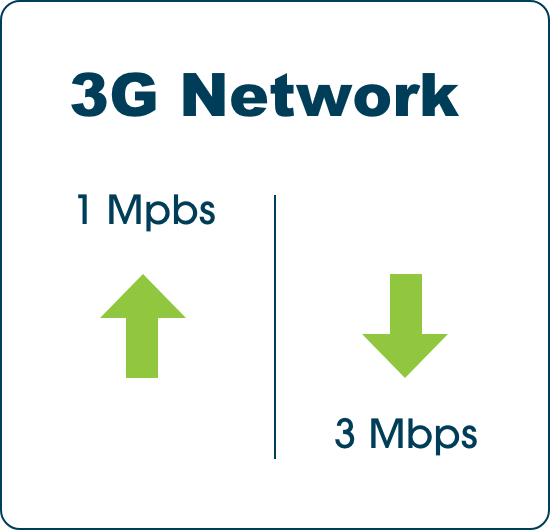 3G Network