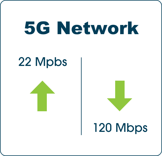 5G Network